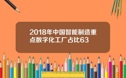 2018年中国智能制造重点数字化工厂占比63